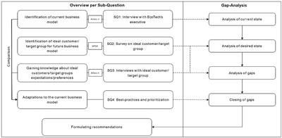 Foreign market entry with circular business models: a customer-centric approach